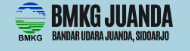 RADAR CUACA JAWA TIMUR